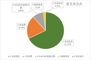 2018彩電行業(yè)用戶大數(shù)據(jù)洞察 退換貨環(huán)節(jié)成滿意度洼地，大數(shù)據(jù)服務(wù)價值凸顯