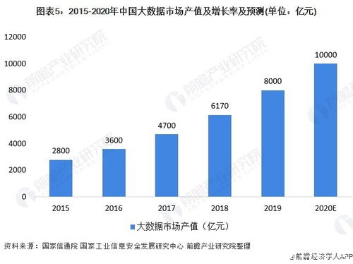 大數(shù)據(jù)應(yīng)用層崛起 引領(lǐng)市場規(guī)模持續(xù)擴張的核心動力